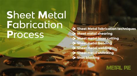 1500s hve metal sheets|history of sheet metal manufacturing.